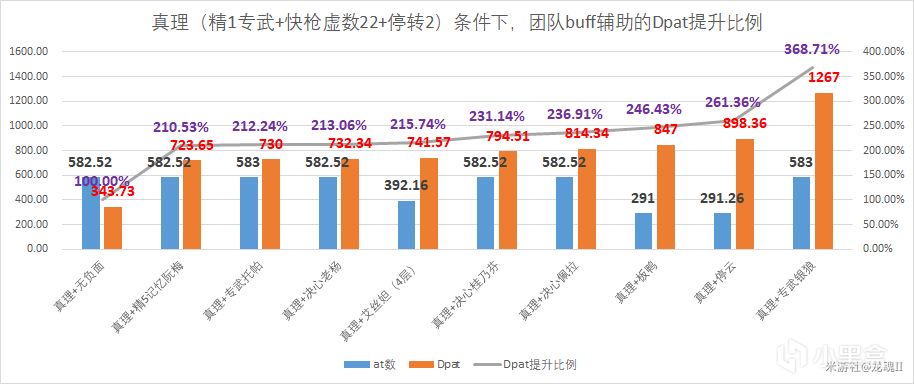 【V1.6攻略】真理醫生的詳細計算，面板堆疊、光錐遺器、隊伍-第14張