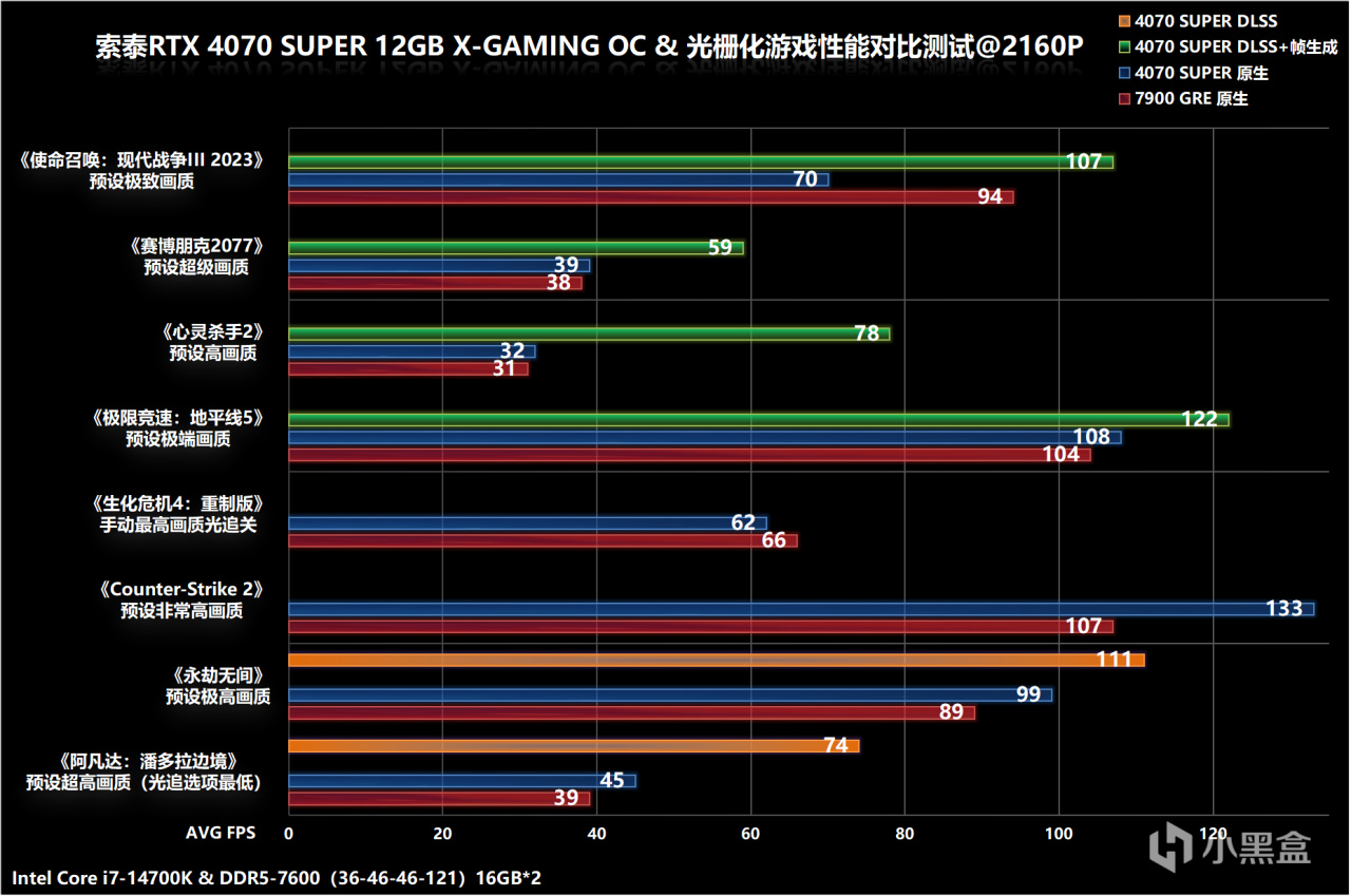 5K内的性价比新卡，索泰RTX 4070 SUPER X-GAMING OC欧泊白评测