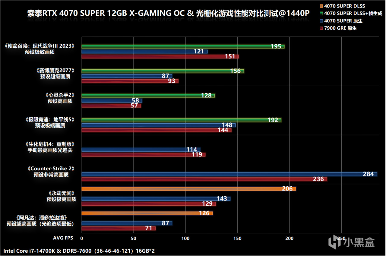 5K内的性价比新卡，索泰RTX 4070 SUPER X-GAMING OC欧泊白评测