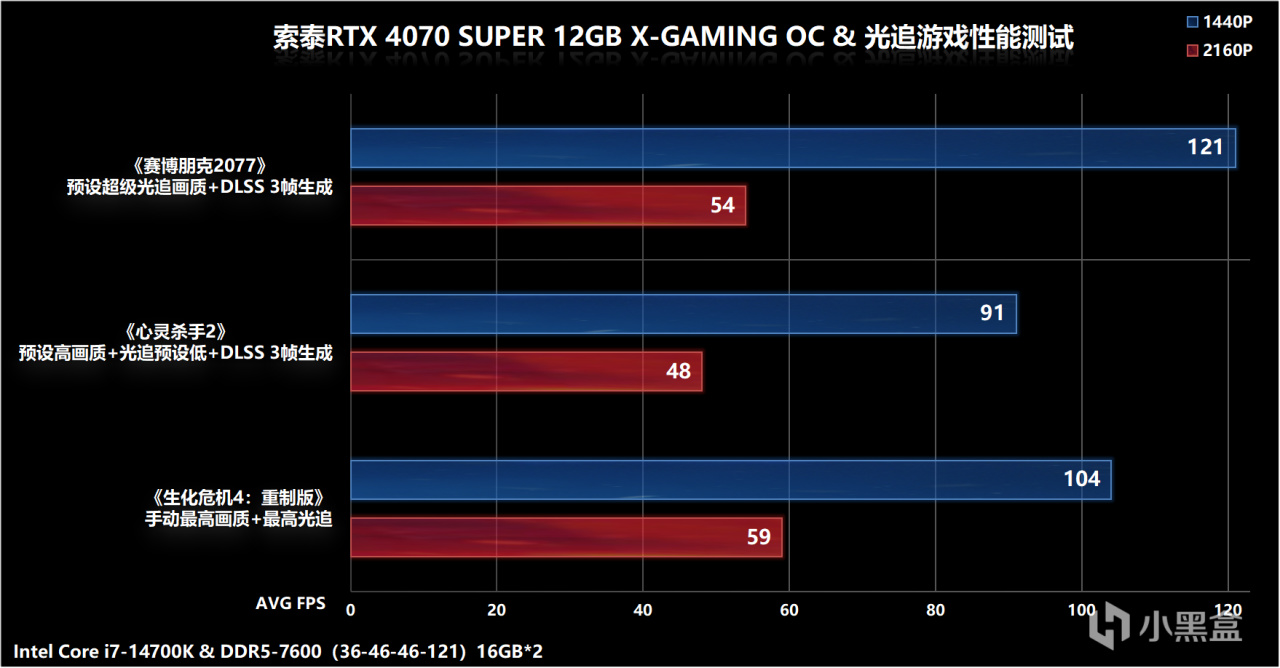 5K内的性价比新卡，索泰RTX 4070 SUPER X-GAMING OC欧泊白评测