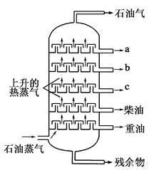 当代已有：石油煤炭分馏火箭--戴森球计划概念科普(1)-第1张