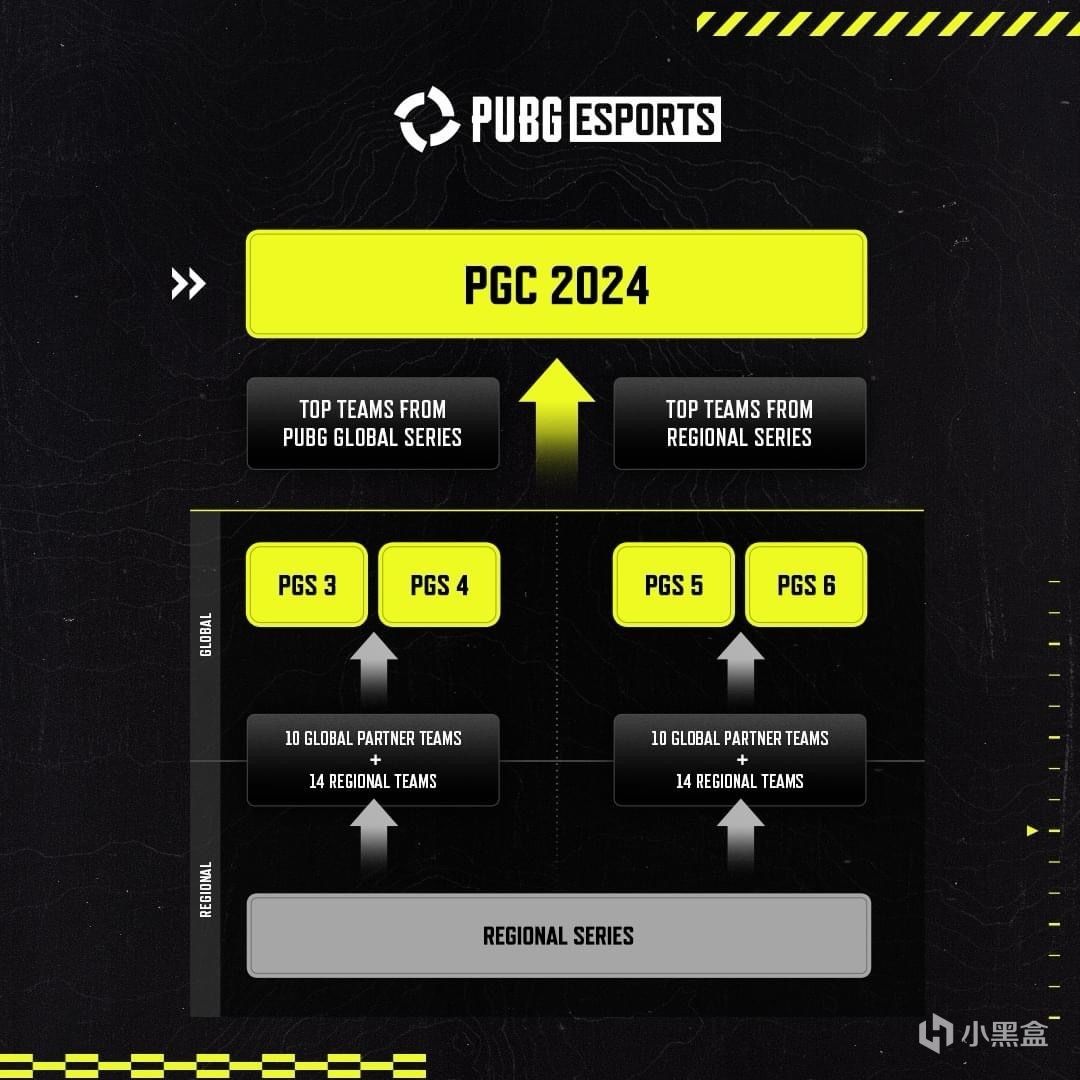 【绝地求生】2024PUBG赛事时间表：4次PGS、1次PNC和年底的PGC总决赛-第2张