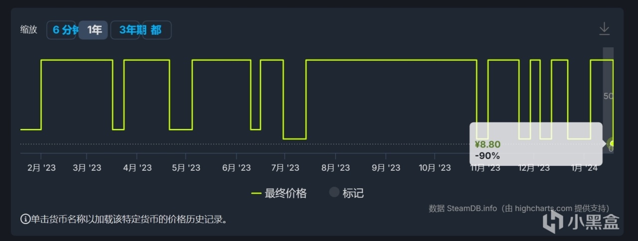 《地狱之刃：塞娜的献祭》1折新史低仅需8.8！！！-第3张