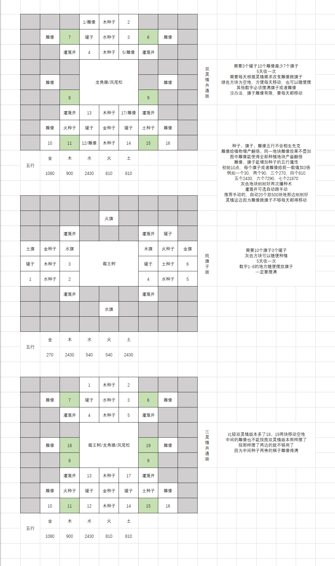 【PC游戏】修仙第一天，门派被灭门《一方灵田》：我和师姐们的种田修仙日常-第3张