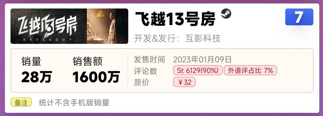 【PC游戏】2023国游销量年榜发布，《猛兽派对》《完蛋》《火山的女儿》领衔-第8张