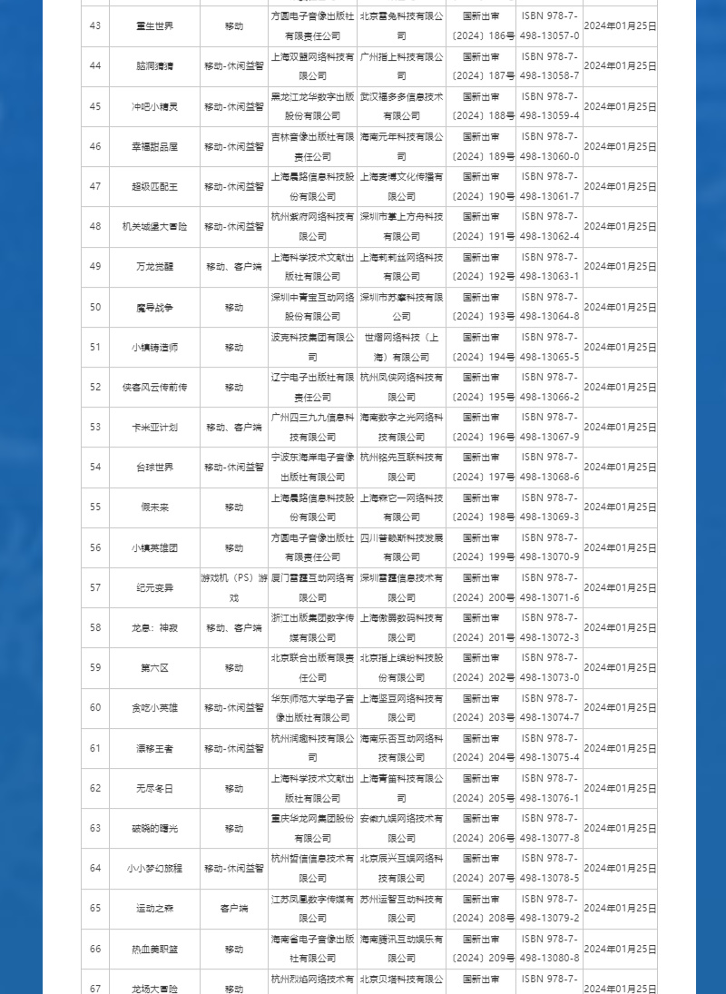 国家新闻出版署发布2024年1月国产网络游戏审批信息