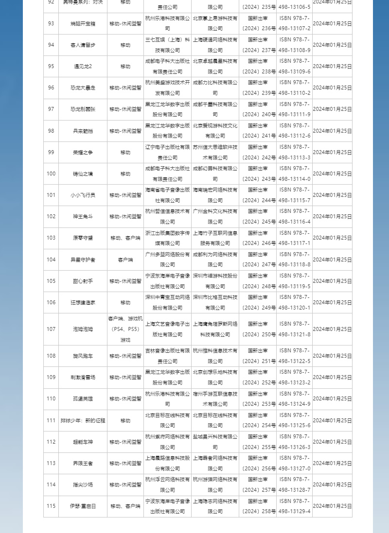 【球盟会】国家新闻出版署发布2024年1月国产网络游戏审批信息
