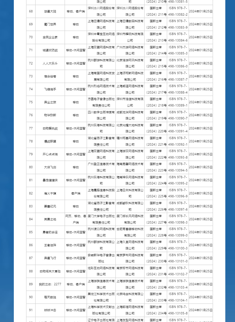 【球盟会】国家新闻出版署发布2024年1月国产网络游戏审批信息