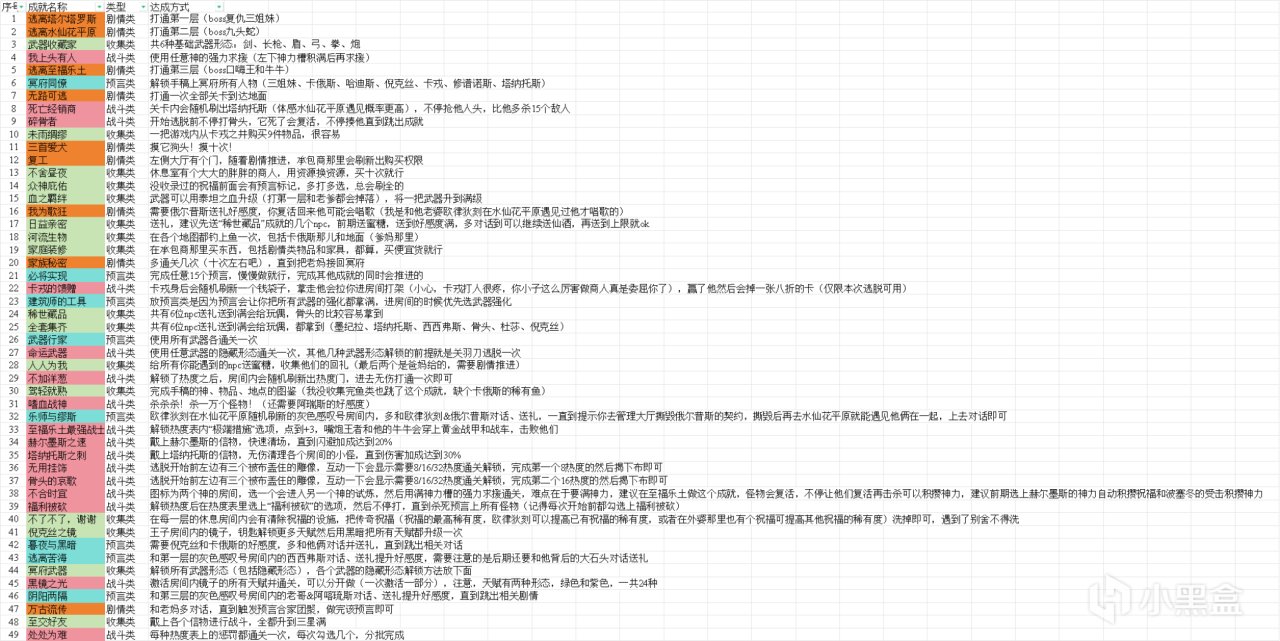 《哈迪斯》全成就達成方式-第15張