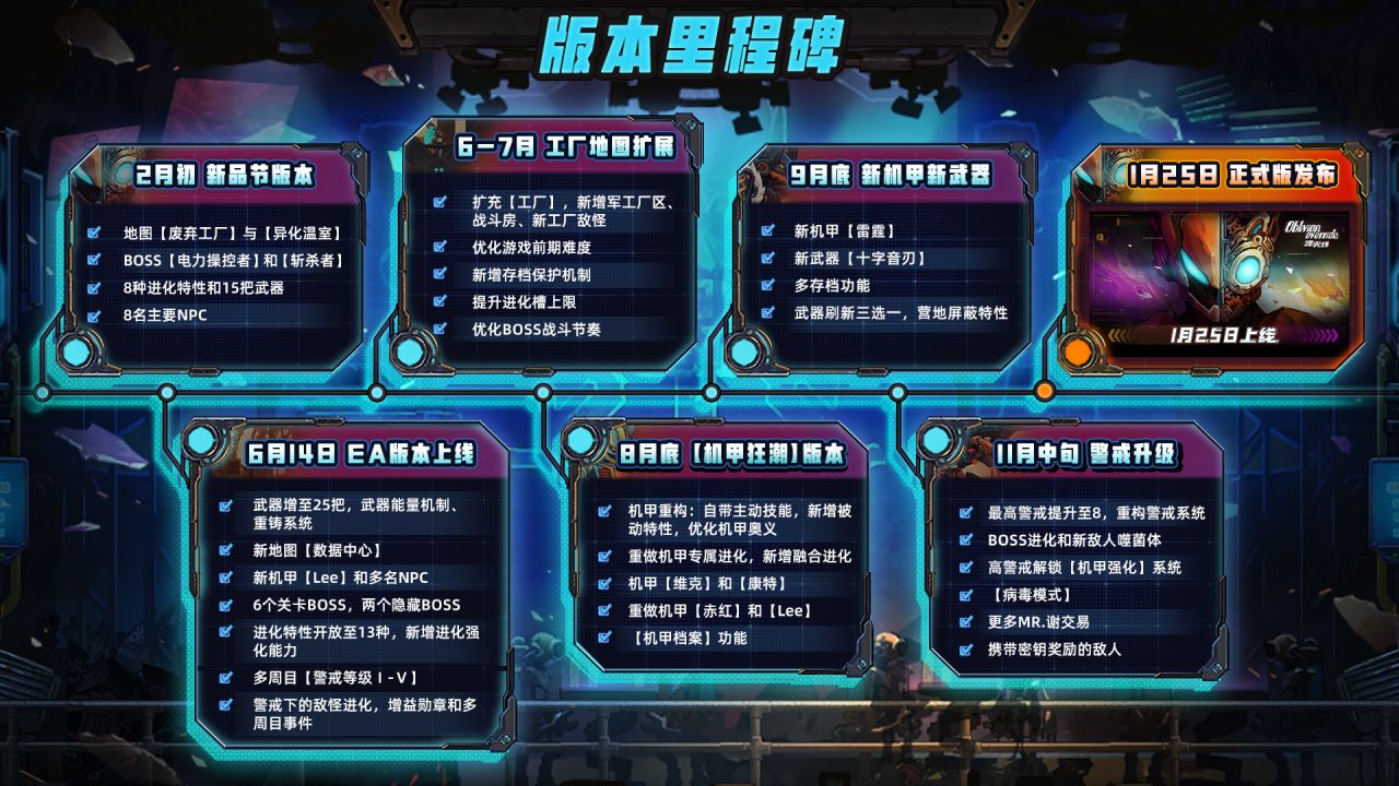 【PC遊戲】廢土邊緣，機械降世，斬斷《湮滅線》-第1張