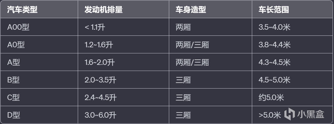 【愛車基地】汽車級別都是怎麼劃分的？ABCD級到底是什麼？-第1張