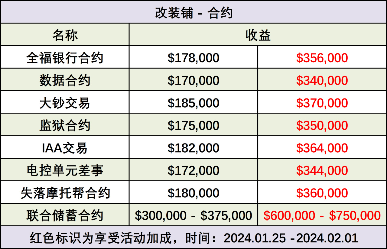 【俠盜獵車手5】[GTA 週報]：直線競速 現已推出-第8張