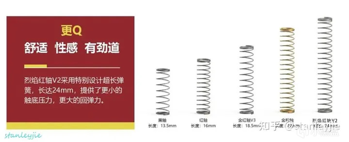初见还是重见？谈谈TTC烈焰红轴V2