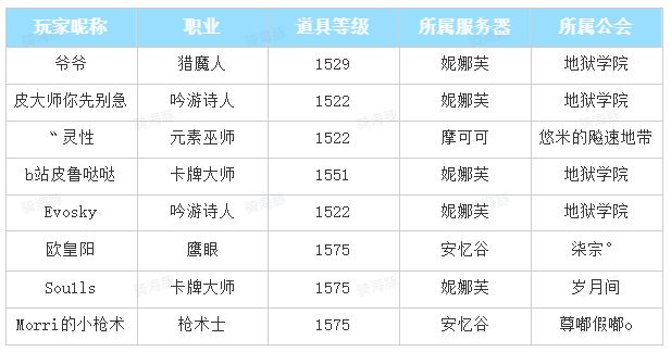 【命運方舟】首個通關普通難度夢幻軍團長的隊伍誕生-第0張