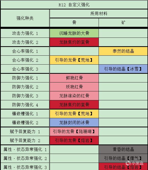 【怪物猎人世界】聚魔之地挖矿采集指南-第18张