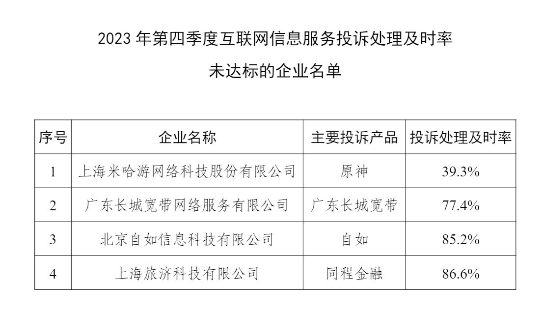 官方辟谣：《幻兽帕鲁》手游被盗版；米哈游等公司被工信部点名