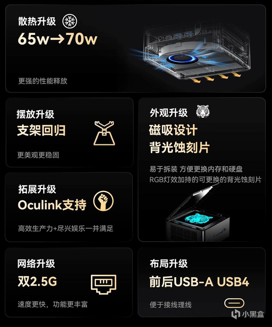 【球盟会】辞旧岁、换新机！——2024年春节装机推荐清单！龙年就装锐龙机！