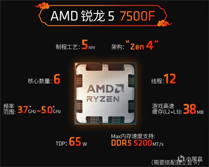 【球盟会】辞旧岁、换新机！——2024年春节装机推荐清单！龙年就装锐龙机！