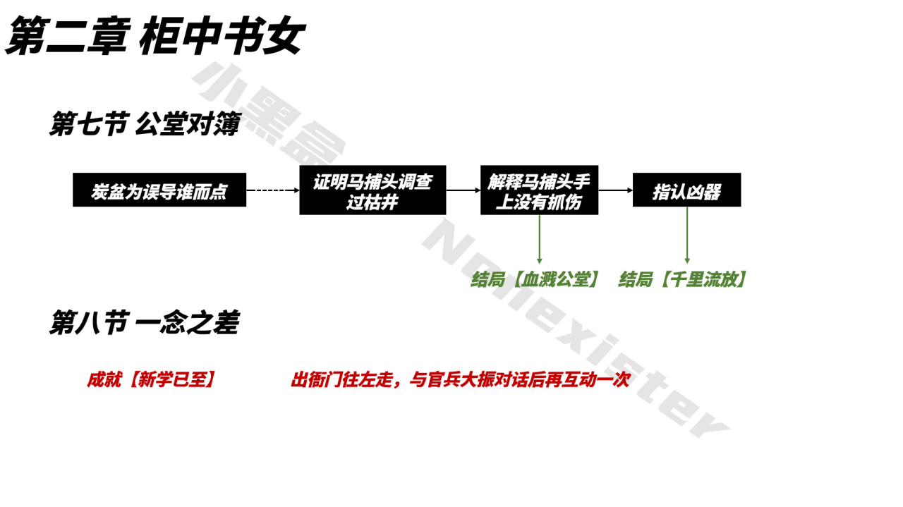 【保姆級】山河旅探全成就指南-第7張