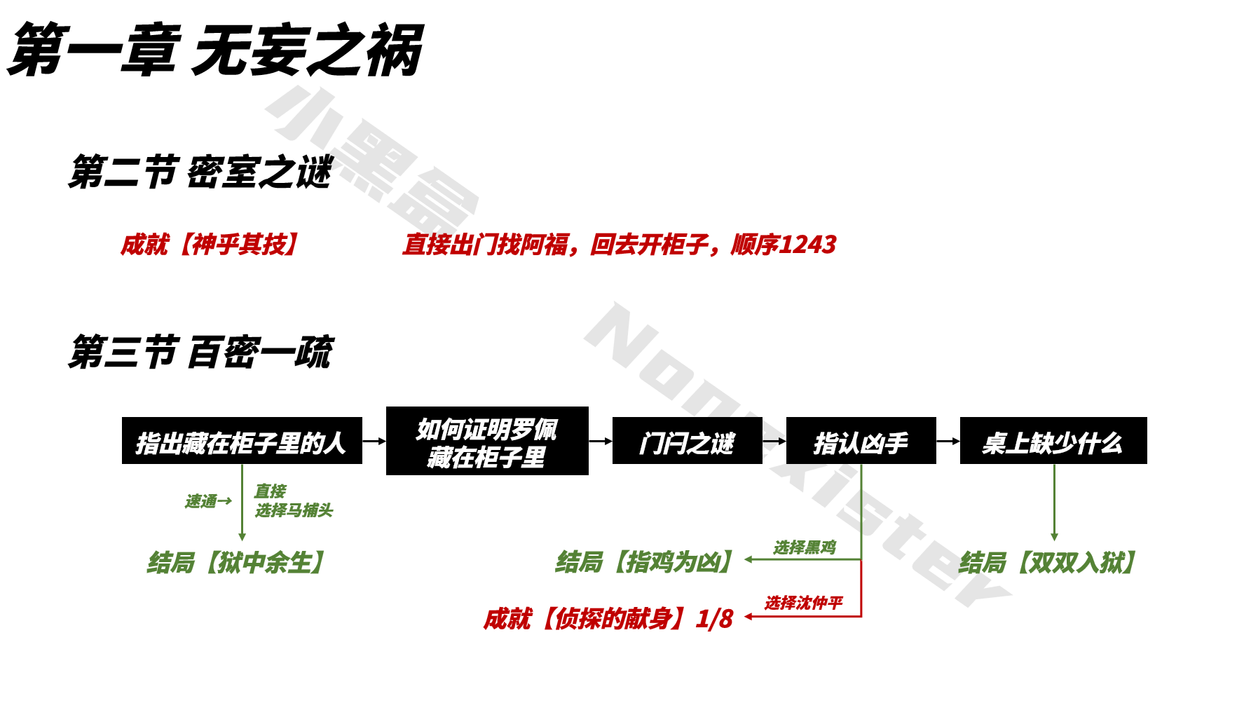 【保姆级】山河旅探全成就指南-第4张