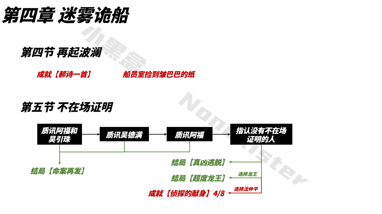 【保姆级】山河旅探全成就指南-第12张