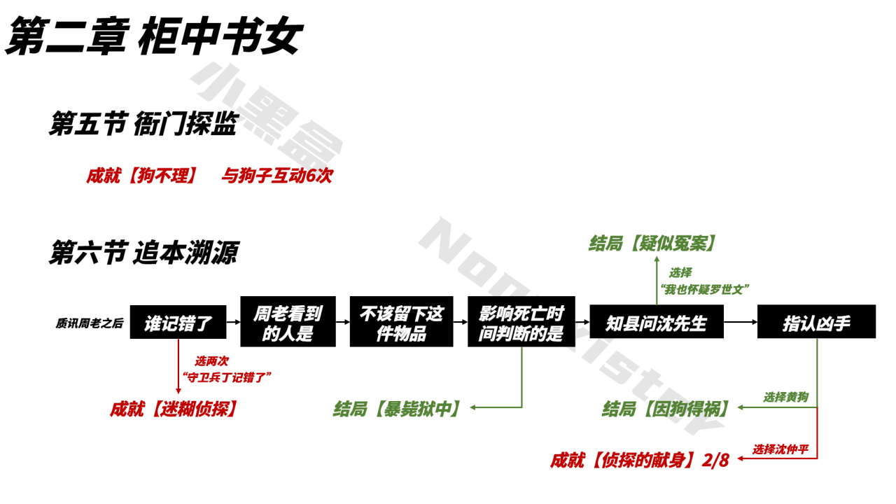 【保姆級】山河旅探全成就指南-第6張