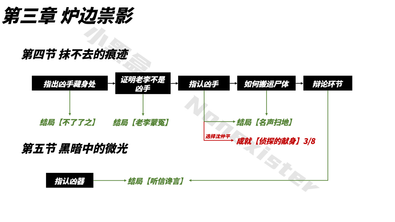 【保姆级】山河旅探全成就指南-第10张