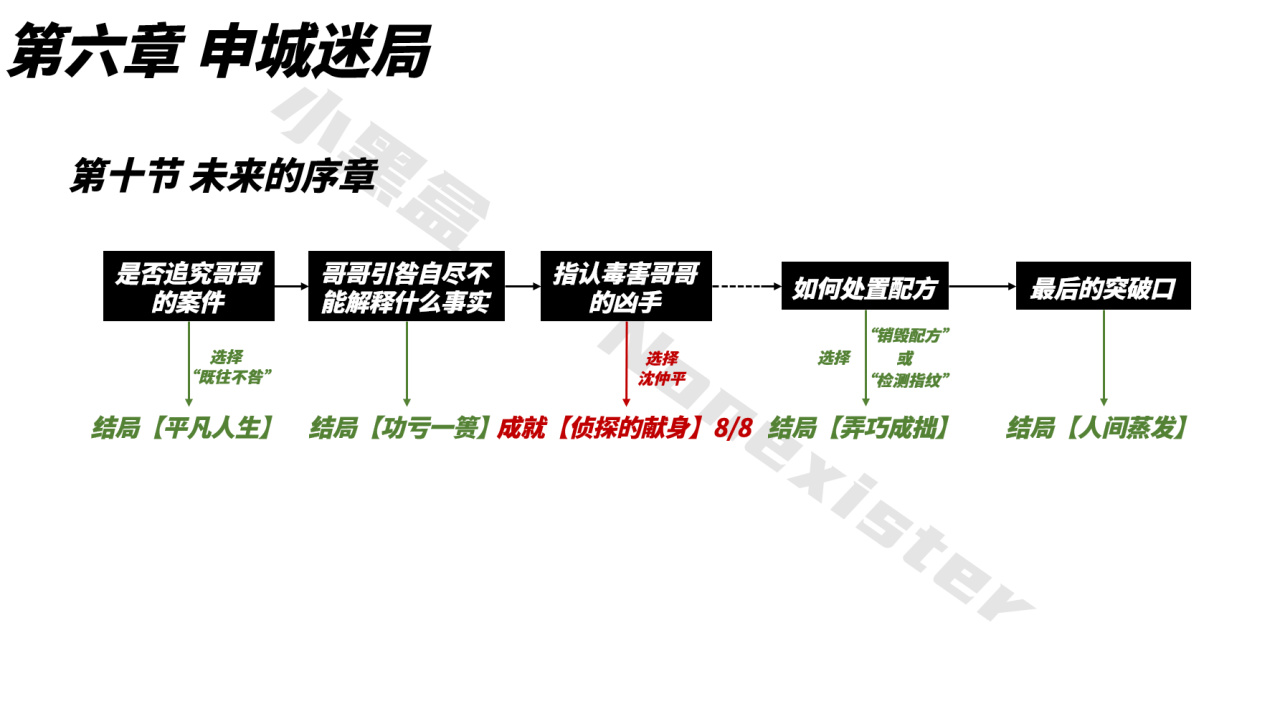 【保姆级】山河旅探全成就指南-第18张