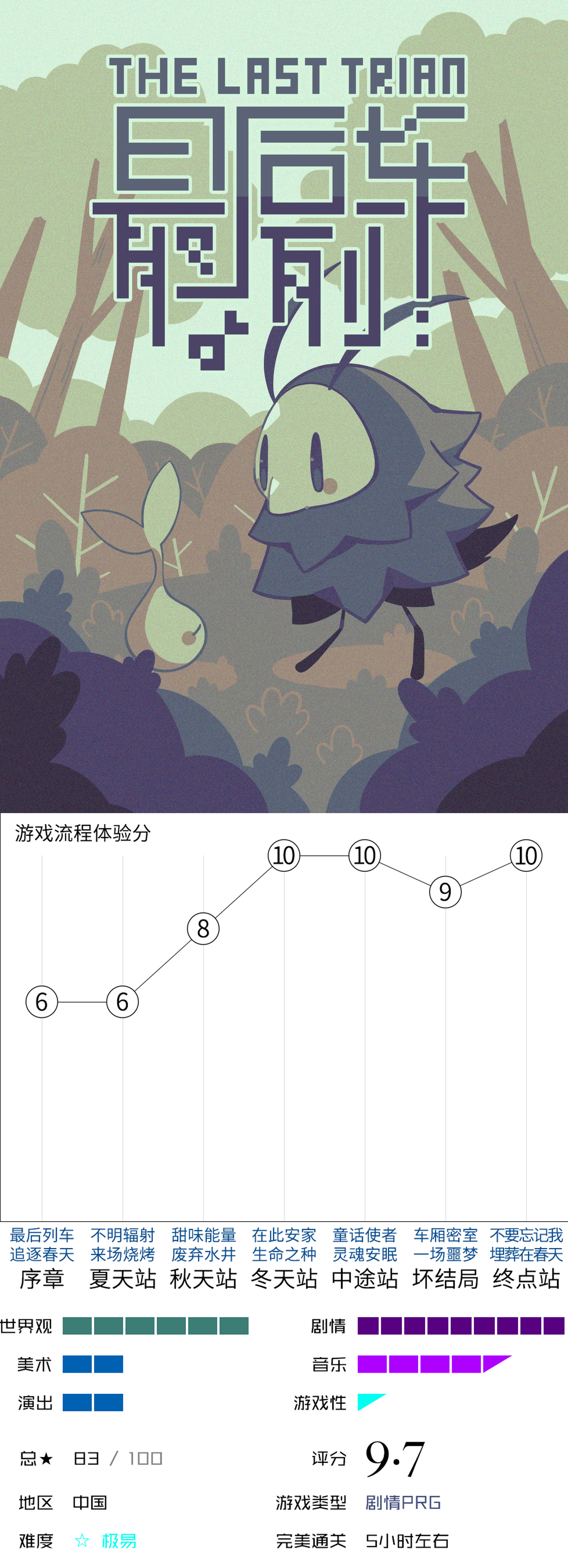 【新游速评①】分享11款最近新出的独立游戏佳作