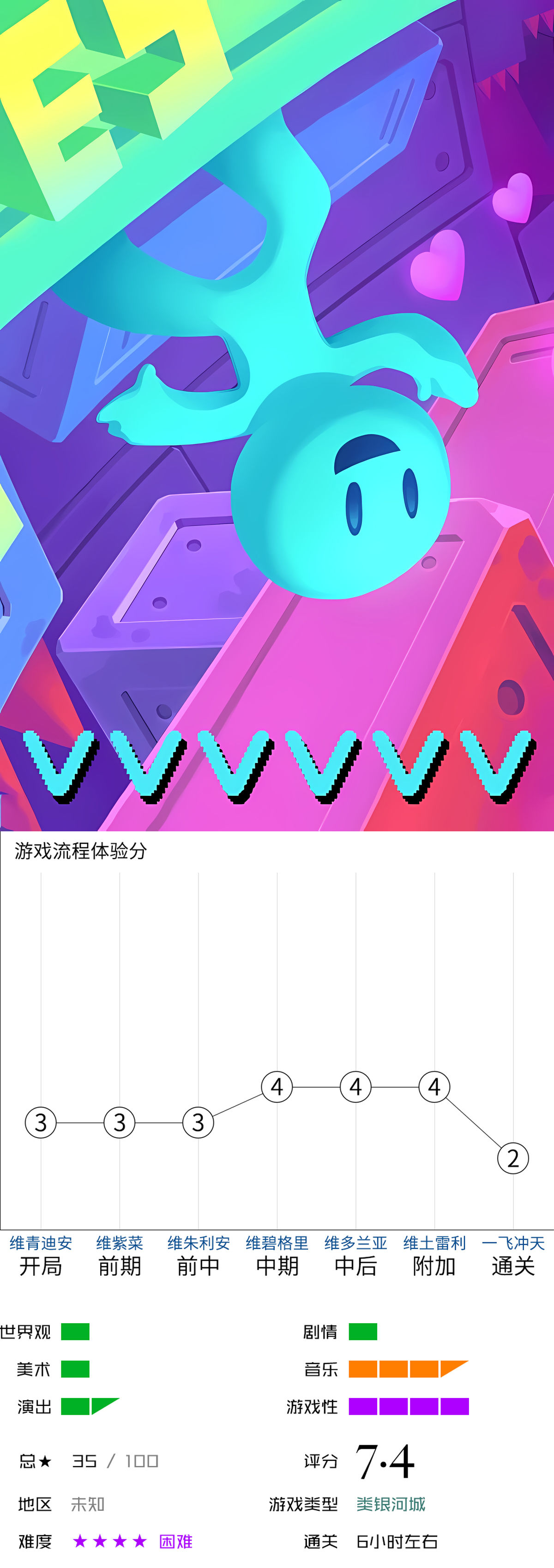 【球盟会】【新游速评①】分享11款最近新出的独立游戏佳作