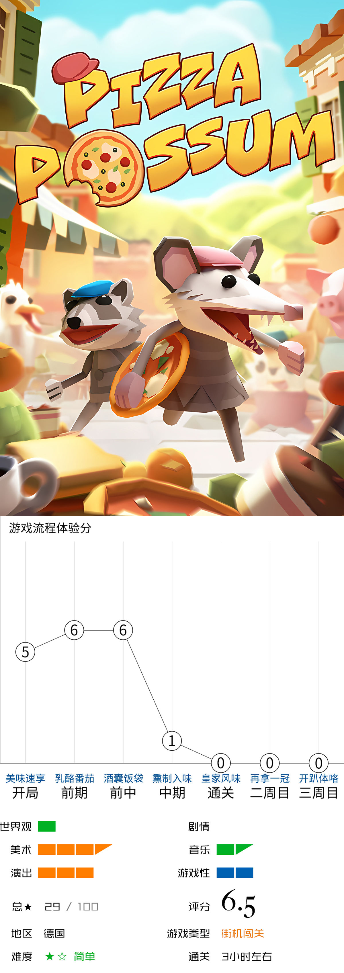 【球盟会】【新游速评①】分享11款最近新出的独立游戏佳作