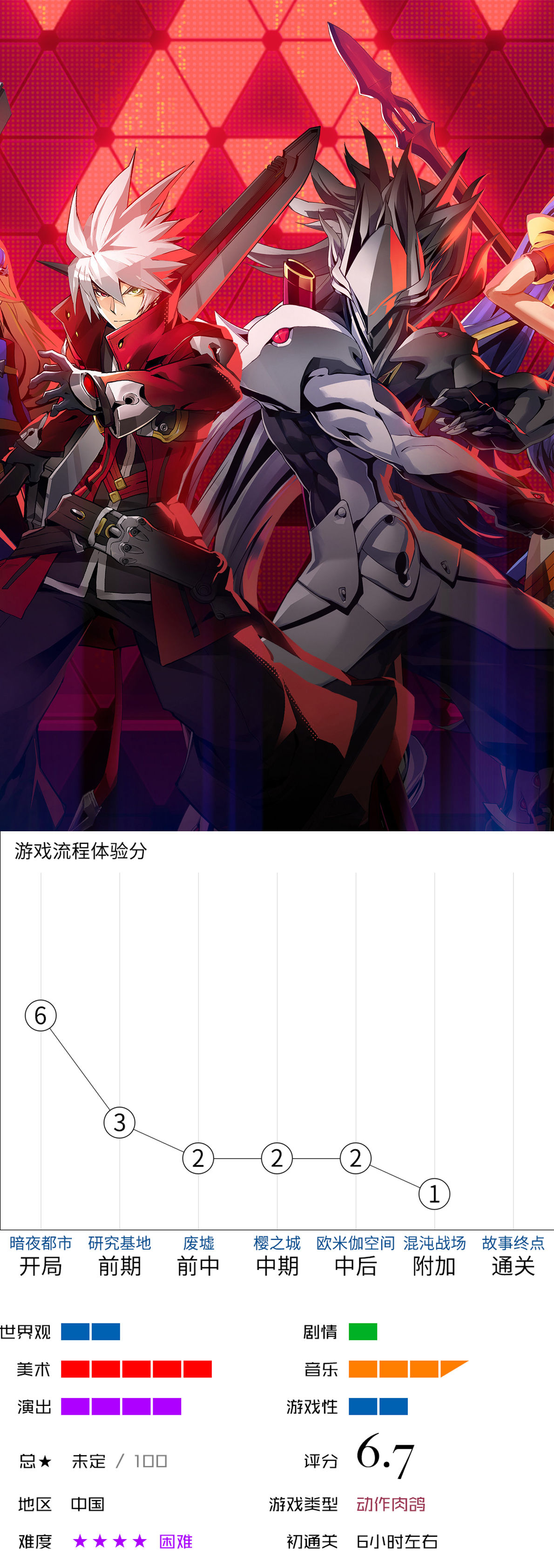 【球盟会】【新游速评①】分享11款最近新出的独立游戏佳作