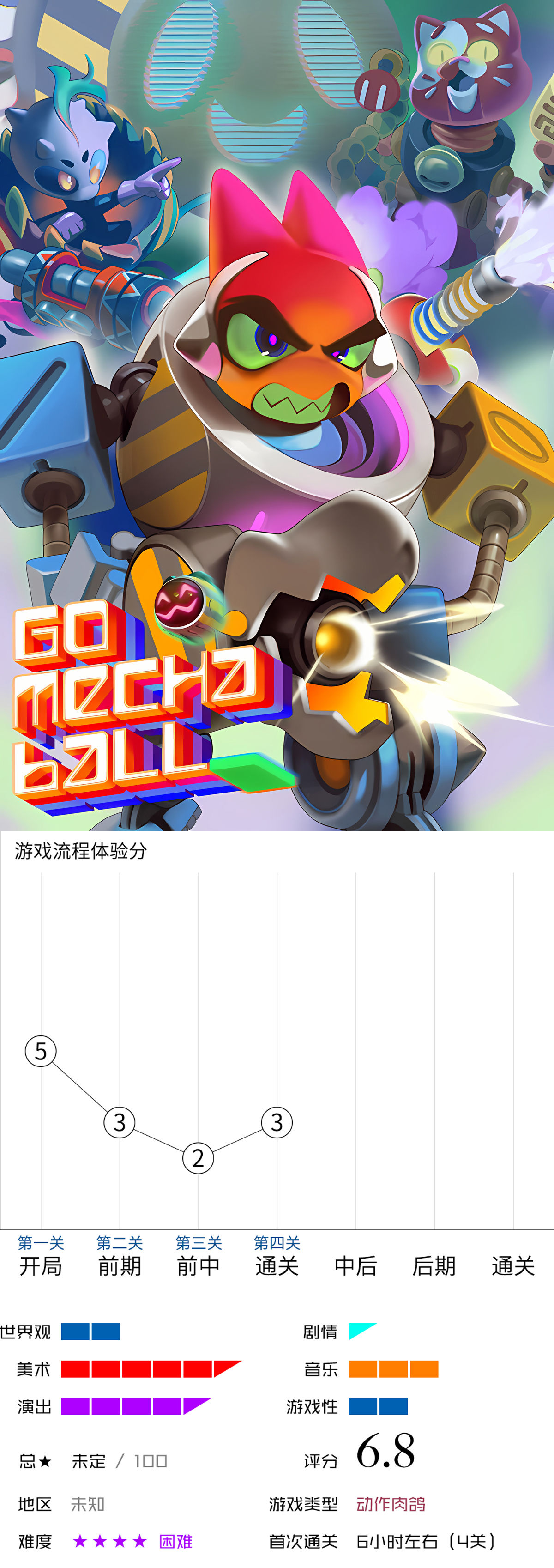 【球盟会】【新游速评①】分享11款最近新出的独立游戏佳作