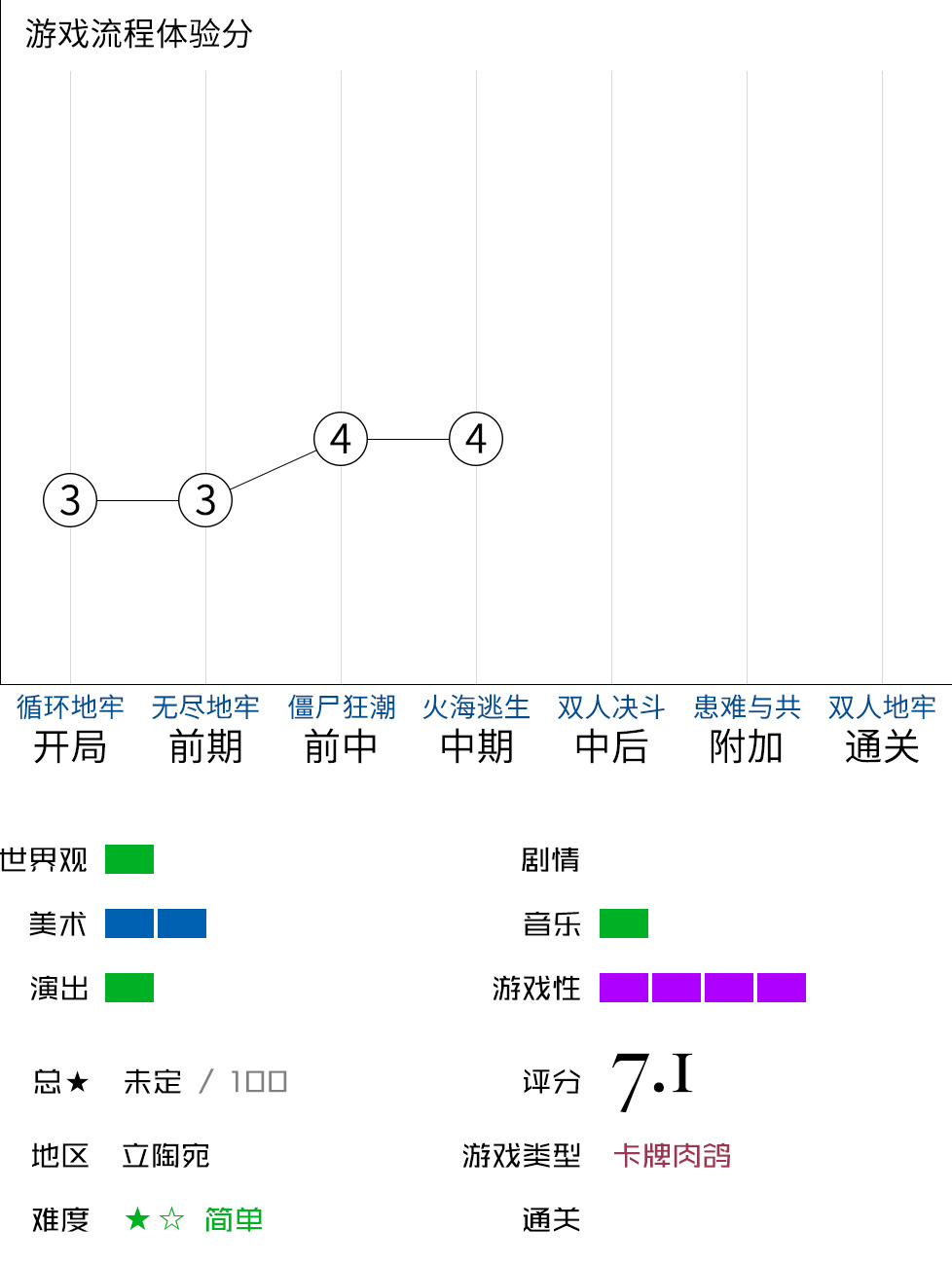 【球盟会】【新游速评①】分享11款最近新出的独立游戏佳作