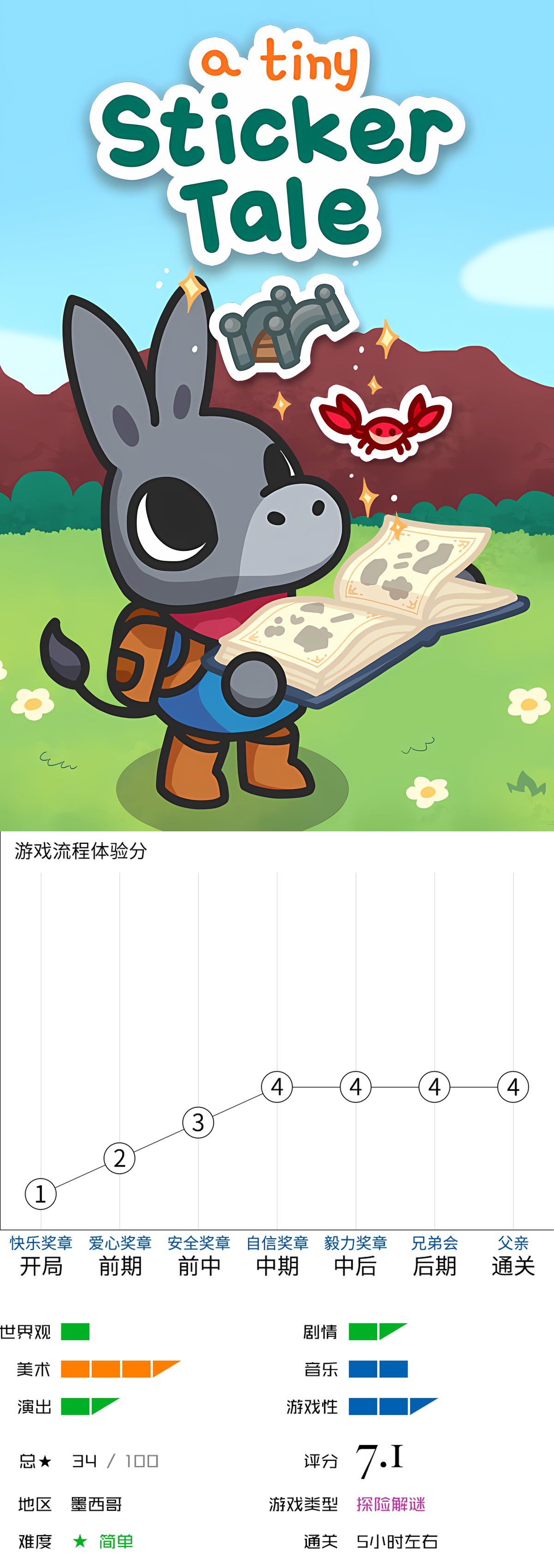 【球盟会】【新游速评①】分享11款最近新出的独立游戏佳作