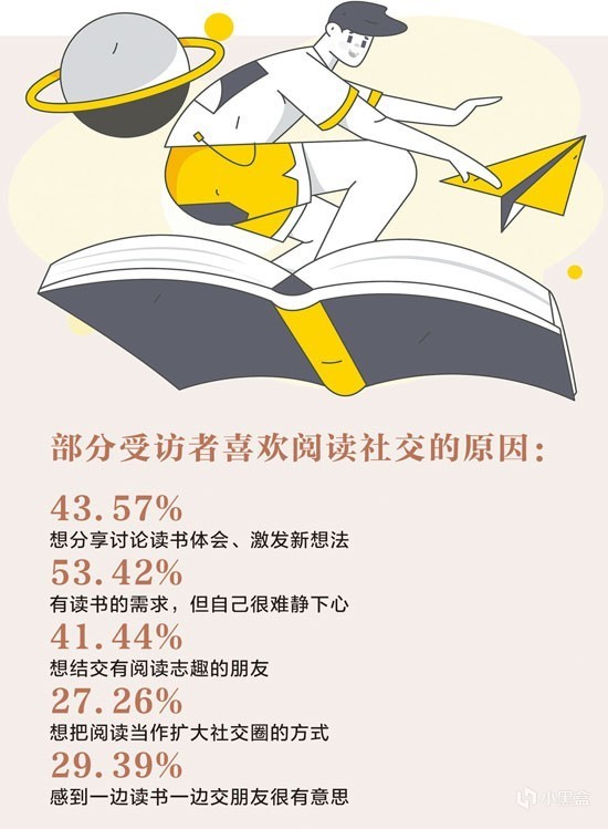 【原神】55.85%的受訪大學生曾邊讀書邊交友 年輕人愛上閱讀社交