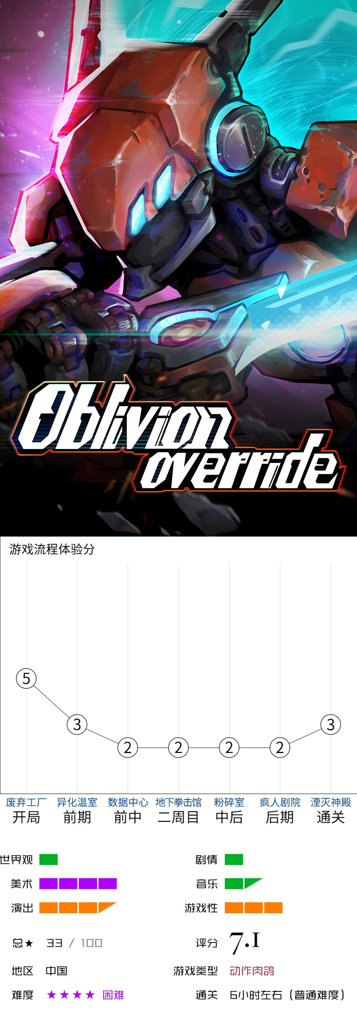 【球盟会】【新游速评①】分享11款最近新出的独立游戏佳作