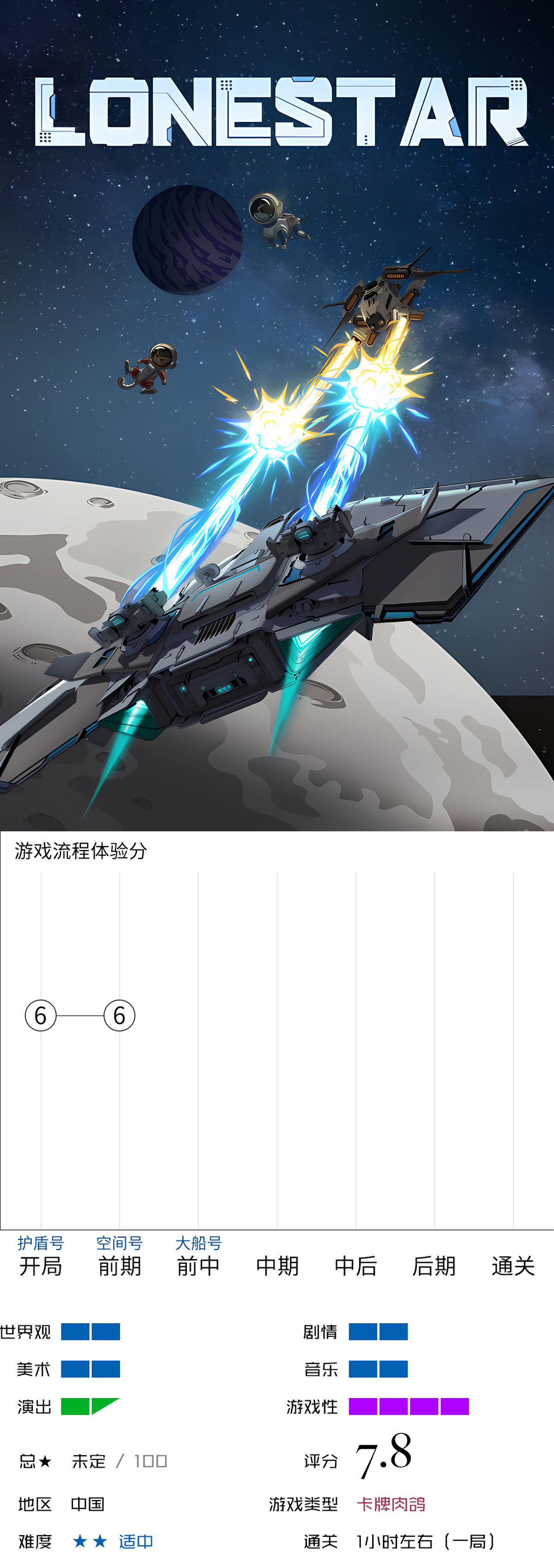 【球盟会】【新游速评①】分享11款最近新出的独立游戏佳作