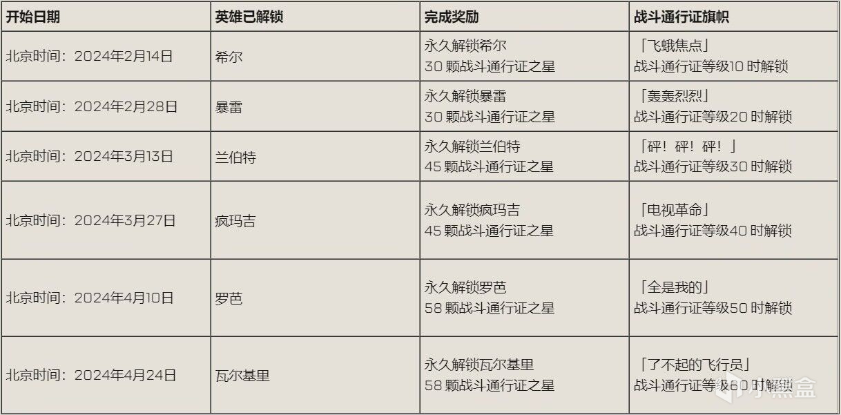 【Apex 英雄】热门S20散热器换色活动：完全免费！实机预告+日志周五公开-第5张