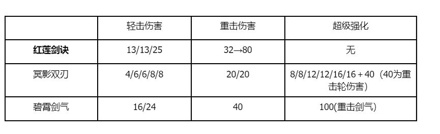 《墨境》新版本新手demo全攻略~不妨留步看看，很有幫助哦~-第0張