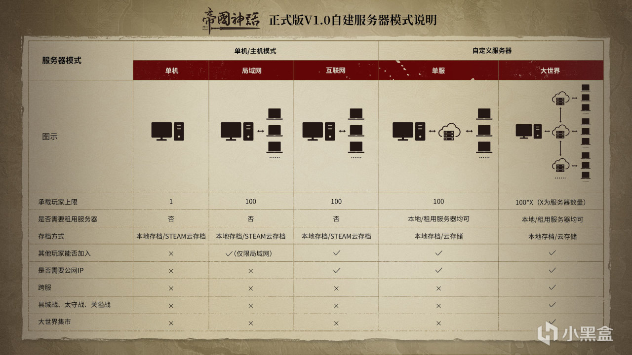 【球盟会】《帝国神话》正式版V1.0预告片发布，2月21日正式上线