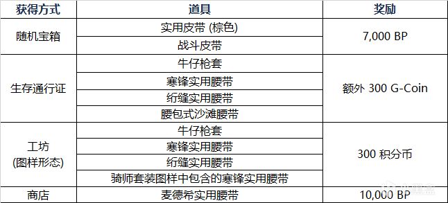 【绝地求生】2024年2月商店更新-第1张