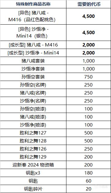 【绝地求生】热门迎新春 2024-第7张