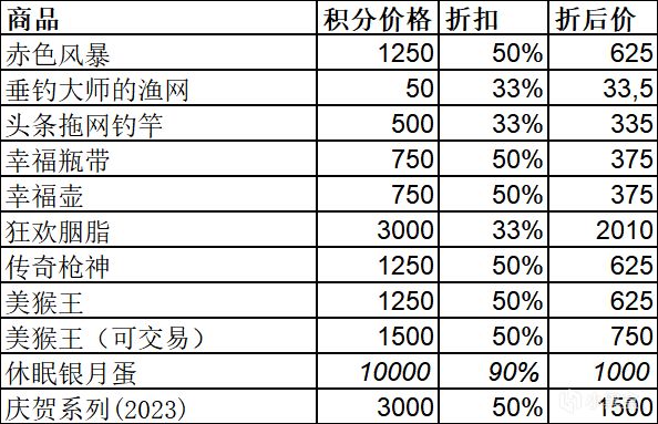 【PC游戏】在免费MMO《宝藏世界》中过中国新年迎新春大甩卖！-第1张