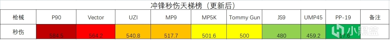 【绝地求生】28.1-冲锋枪成为香饽饽？-第4张