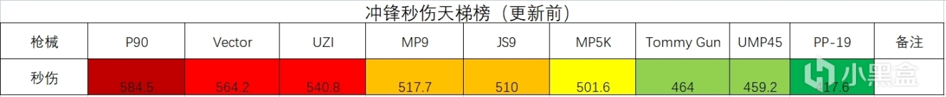 【絕地求生】28.1-衝鋒槍成為香餑餑？-第3張