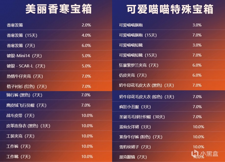 【絕地求生】最新活動來襲 檸檬M4 小青龍套裝免費送啦 趕緊上號！-第6張