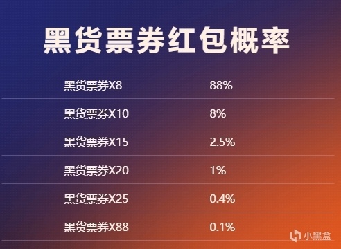 【絕地求生】最新活動來襲 檸檬M4 小青龍套裝免費送啦 趕緊上號！-第3張