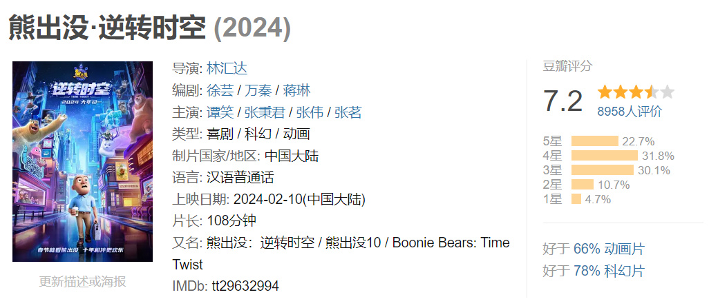 上映3天，《熊出没·逆转时空》票房破5亿！豆瓣评分7.2分