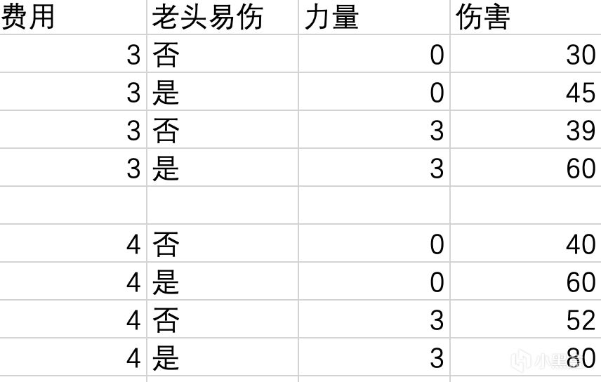 【殺戮尖塔】戰士端口化卡牌與數值的簡單探討-第0張